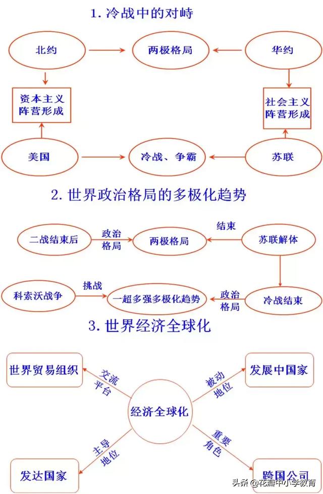 北洋军阀统治时期（北洋军阀统治时期思维导图）