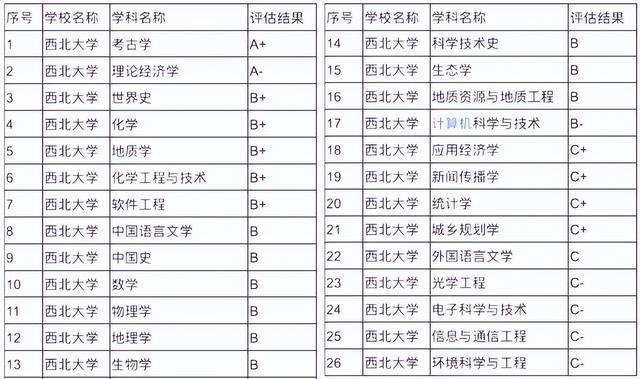 西北大学大专（西北大学大专设有哪些专业）