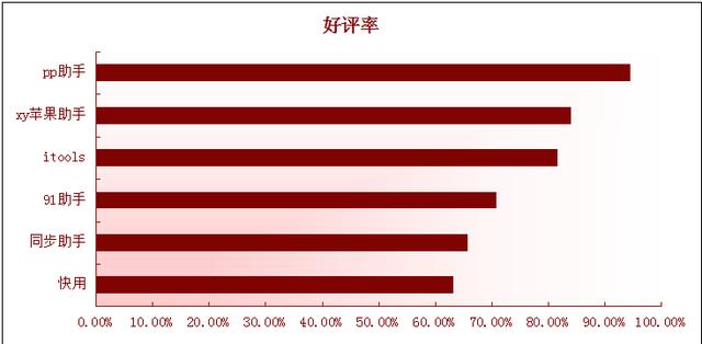 苹果助手下载（快用苹果助手下载）