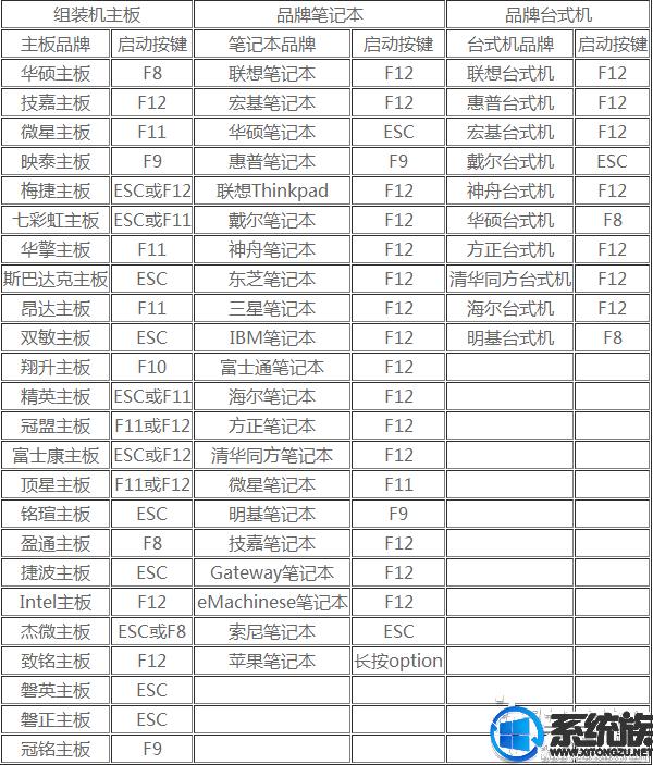 东芝笔记本重装系统（东芝笔记本重装系统w7为什么不能进系统）