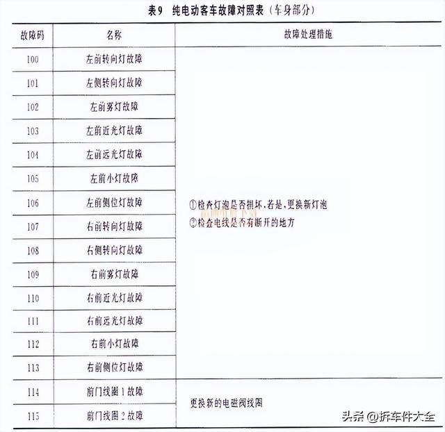 使命召唤6操作（使命召唤6操作失灵）