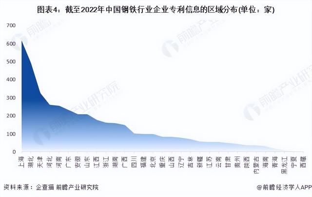 钢铁行业分析报告（钢铁行业研究报告）