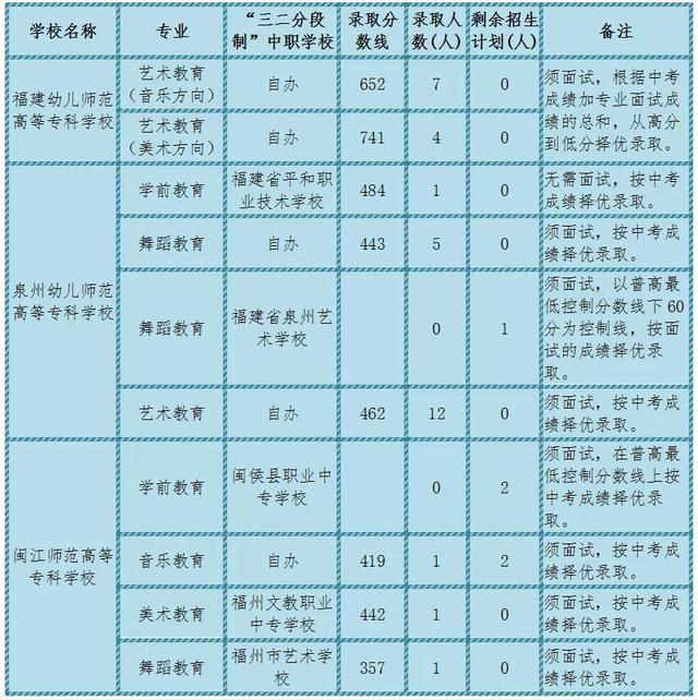 莆田中考分数线（莆田中考分数线2021年公布时间）