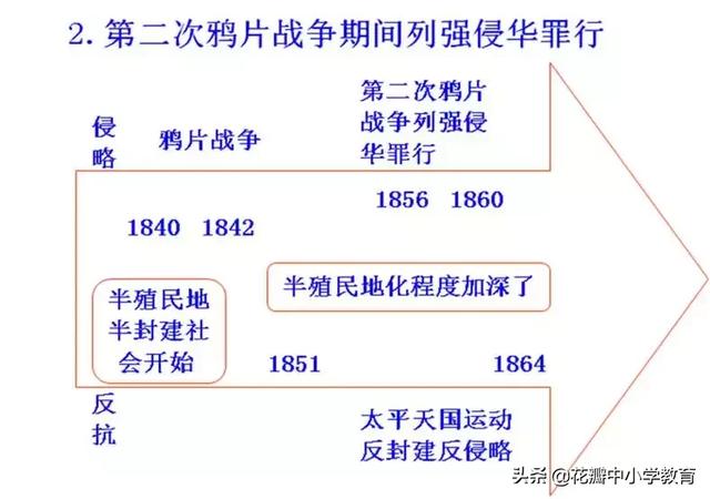 北洋军阀统治时期（北洋军阀统治时期思维导图）