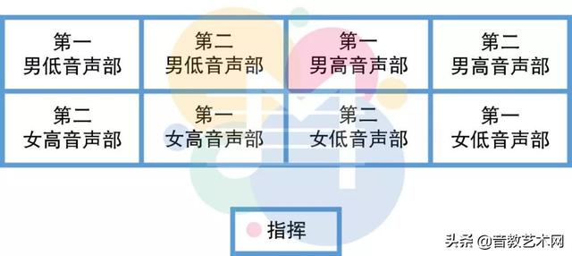 合唱队形图（合唱队形图片大全45人）