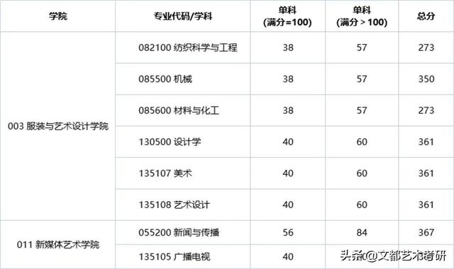 西安工程大学专科（西安工程大学专科考研）