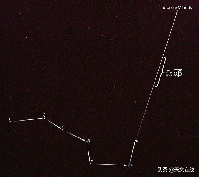 北斗七星怎么画（冬天的北斗七星怎么画）