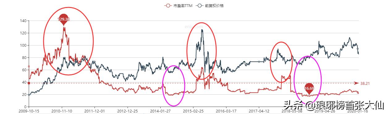 什么是动态市盈率（什么是动态市盈率,什么事TTM还有一个是静态市盈率）