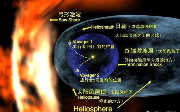 逃离太阳系（逃离太阳系是第几宇宙速度）