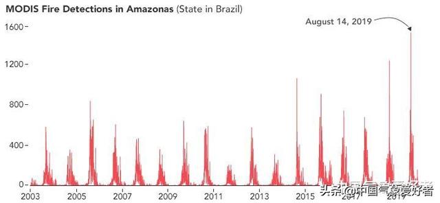 亚马逊雨林大火（2019亚马逊雨林大火）