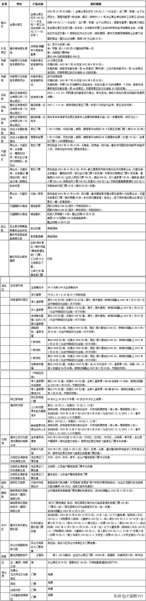 云南5日游（重庆至云南5日游）