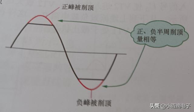 乙类功率放大器（乙类功率放大器的最大效率为）