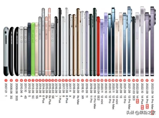 苹果手机3代（苹果手机3代手机图片）