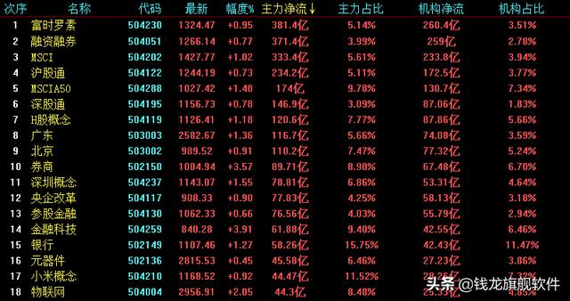 钱龙旗舰版（钱龙旗舰版手机版免费下载）