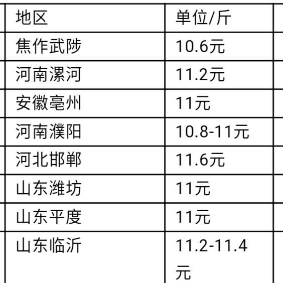 兔毛价格（兔毛价格最新行情）