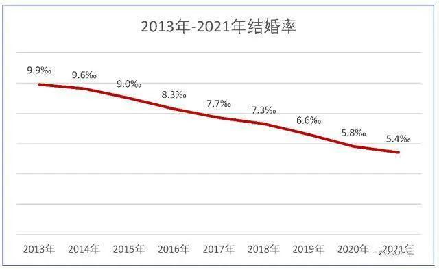 中国婚姻法结婚年龄（中国婚姻法结婚年龄是多少）