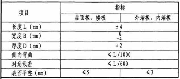 钢筋混凝土密度（钢筋混凝土密度表）