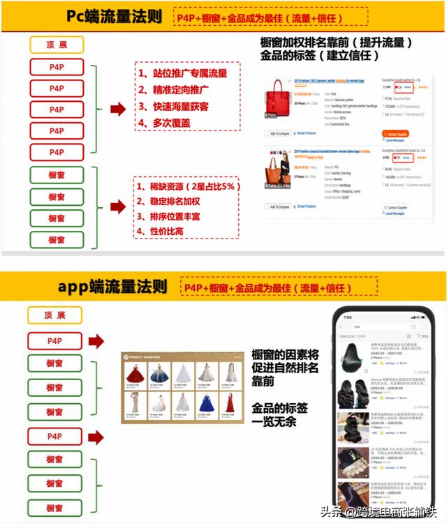 阿里巴巴中国站（阿里阿巴巴国际站官网）