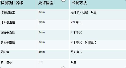 钢筋混凝土密度（钢筋混凝土密度表）