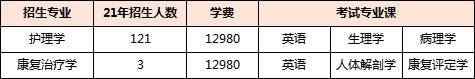 长沙医学院专科（长沙医学院专科招生）