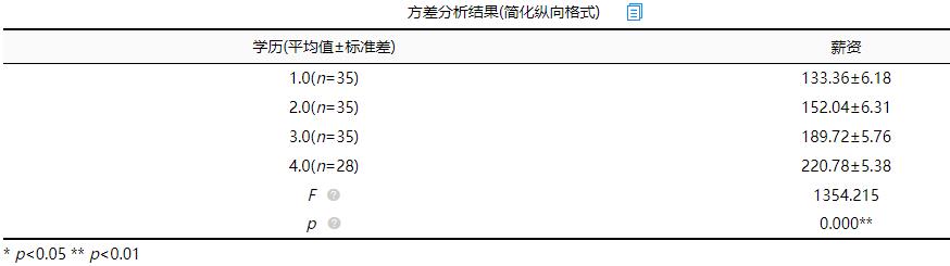 单因素方差分析举例（单因素方差分析实例）