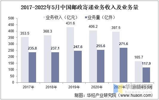 邮政快递价格（邮政快递费用）