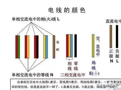 零线火线地线（零线火线地线的区别作用）