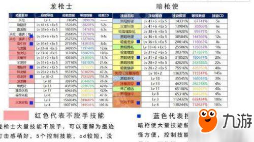 魔枪士转职（魔枪士转职叫什么）