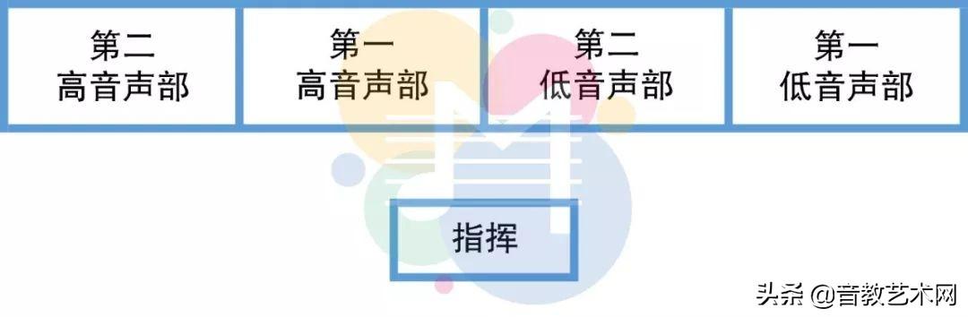 合唱队形图（合唱队形图片大全45人）