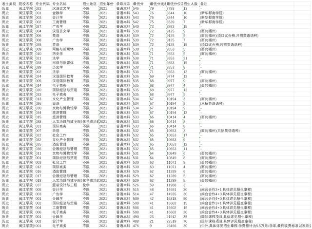 闽江学院怎么样（闽江学院怎么样-共272位校友分享）