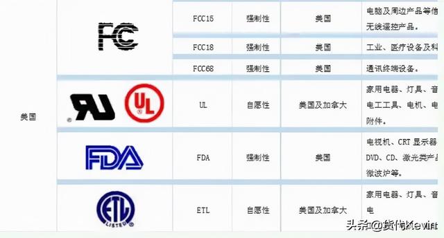 关税税率查询（海关关税税率查询）