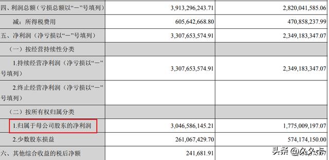 净利润现金比率（净利润现金比率计算公式）