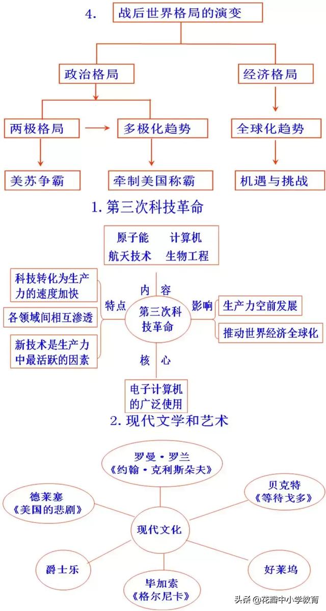 北洋军阀统治时期（北洋军阀统治时期思维导图）