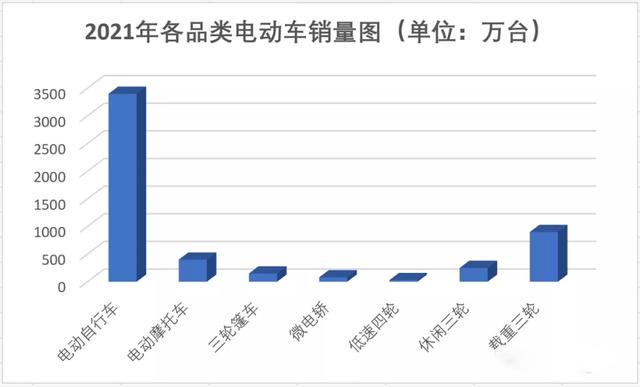 购买电动车（购买电动车商家要提供什么）