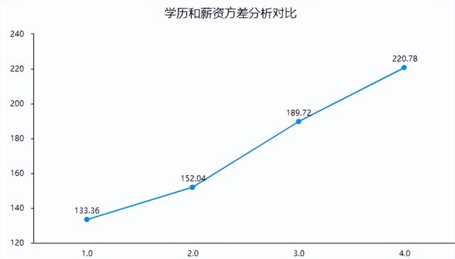 单因素方差分析举例（单因素方差分析实例）