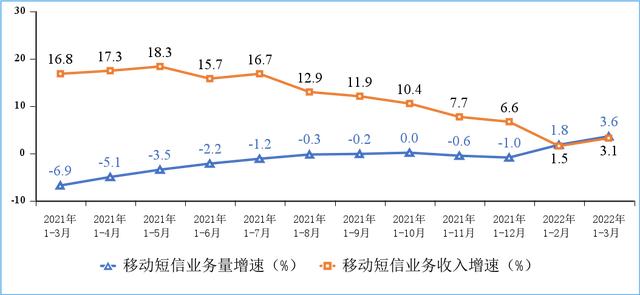 软件发短信（软件发短信给我要钱吗）