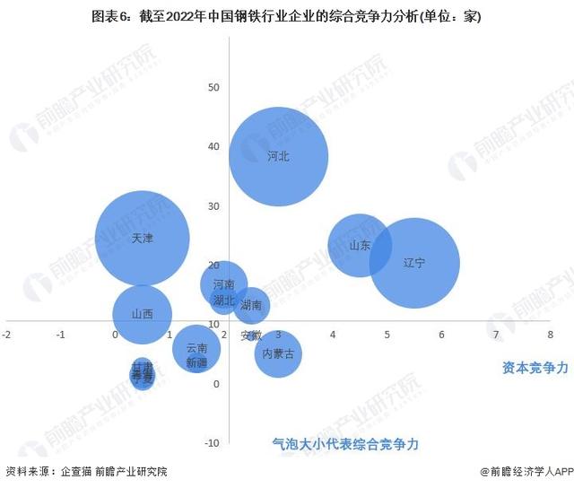 钢铁行业分析报告（钢铁行业研究报告）