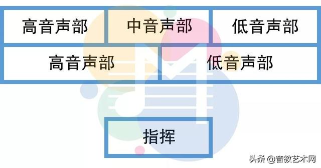 合唱队形图（合唱队形图片大全45人）