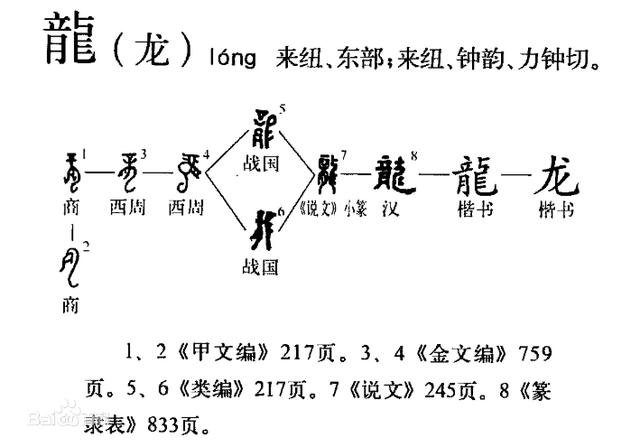 关于龙的资料（关于龙的资料和图片）