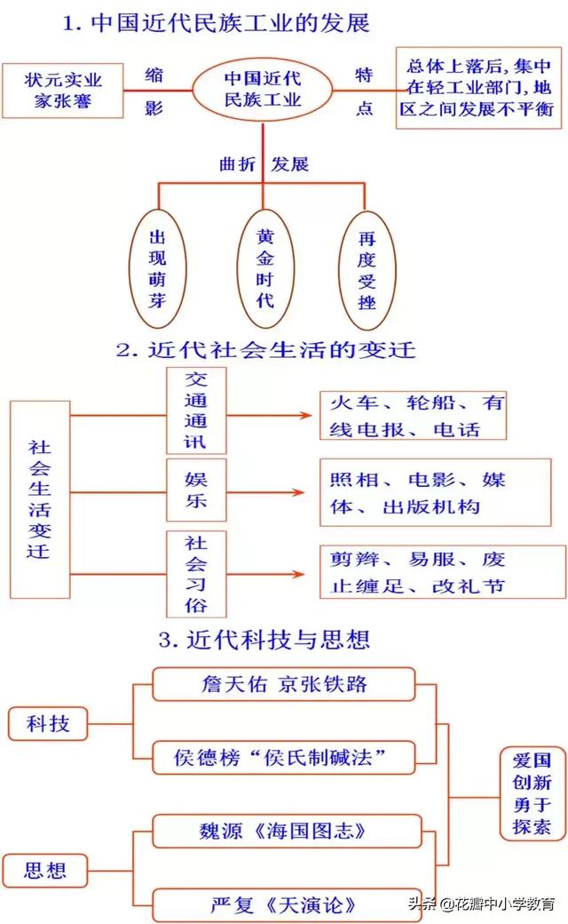 北洋军阀统治时期（北洋军阀统治时期思维导图）