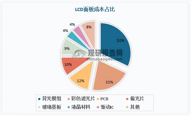 运营分析（运营数据分析报告）