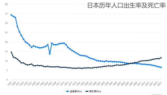 人口机械增长率（人口机械增长率等于零）