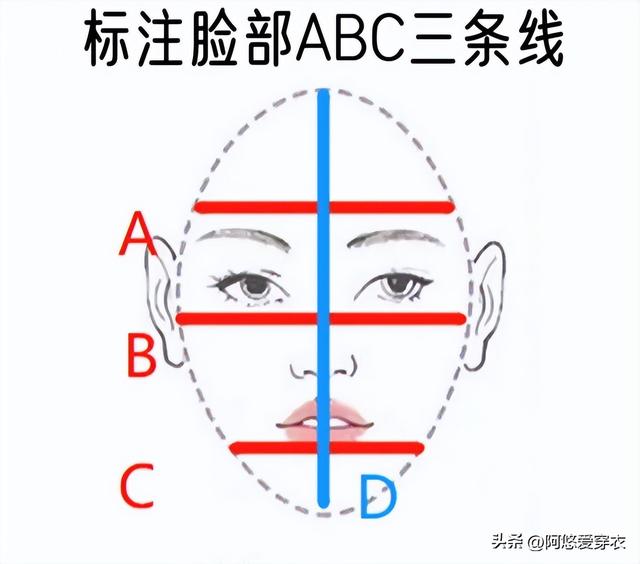 发型 脸型（发型 脸型方圆脸适合发型）