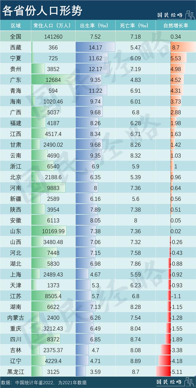 人口机械增长率（人口机械增长率等于零）