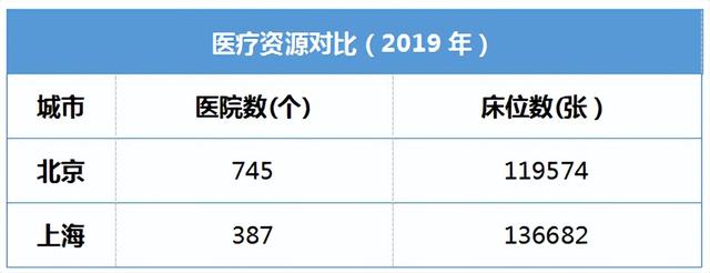 北京高考分数段（北京高考分数段人数）