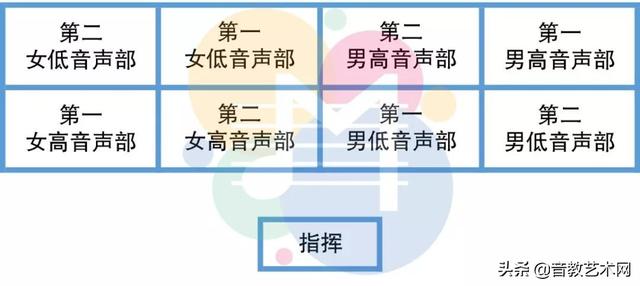 合唱队形图（合唱队形图片大全45人）