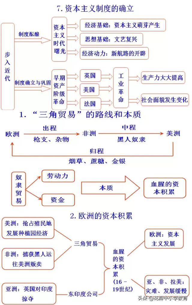 北洋军阀统治时期（北洋军阀统治时期思维导图）