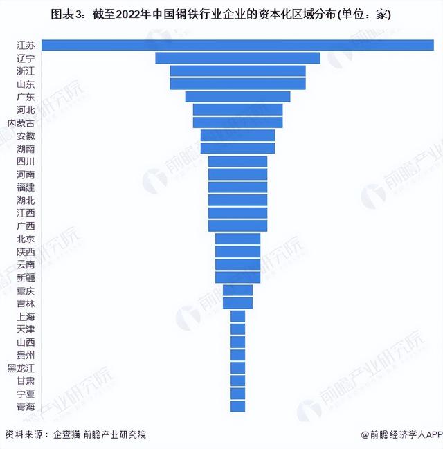 钢铁行业分析报告（钢铁行业研究报告）