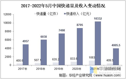 邮政快递价格（邮政快递费用）