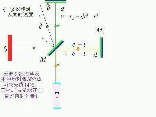 超光速现象（超光速现象论文）